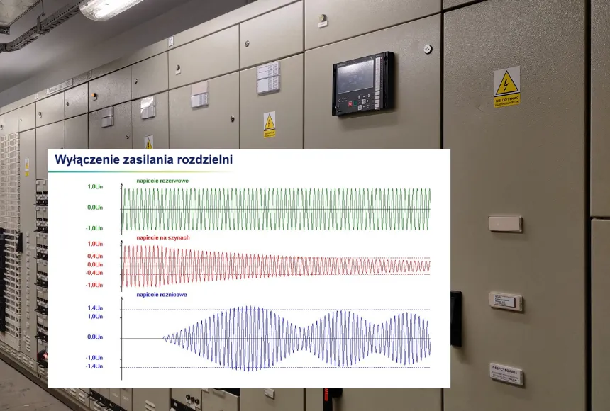 "Zaawansowane aplikacje automatyki SZR w rozdzielniach wielowyłącznikowych – APZplus" - referat wygłoszony podczas XXV Konferencji SPIE Energotest