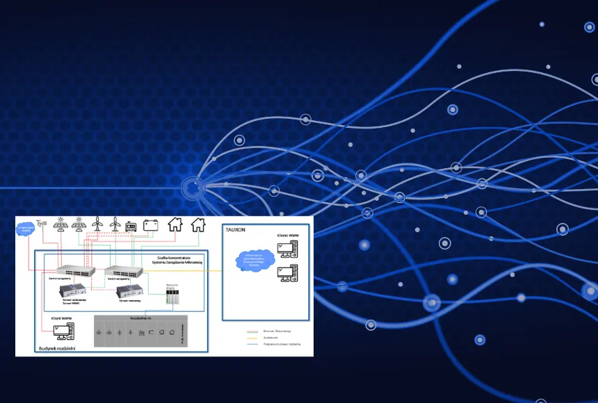 System Zarządzania Mikrosiecią